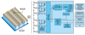 Exploring the Advanced Technology Behind Electric Vehicle Batteries