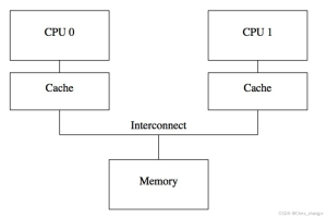 Memory model with C++ memory order