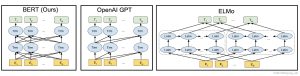 BERT model parsing