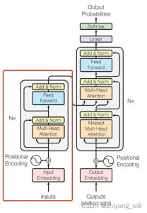 BERT model parsing