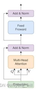 BERT model parsing