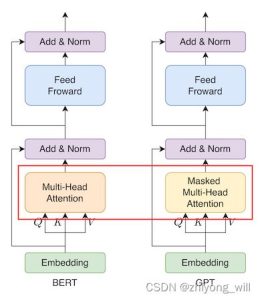 BERT model parsing