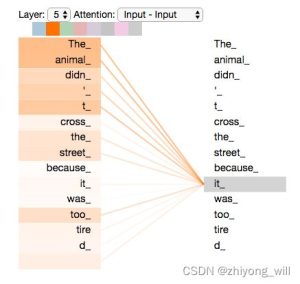 BERT model parsing