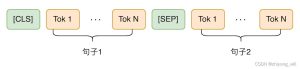 BERT model parsing