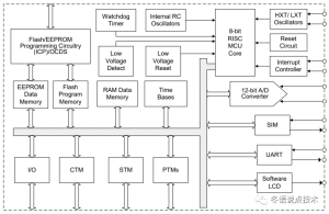 MCU internal functions explained