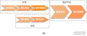 WeChat Mini Program Development 06 Automated Testing: Improve the delivery quality of Mini Programs