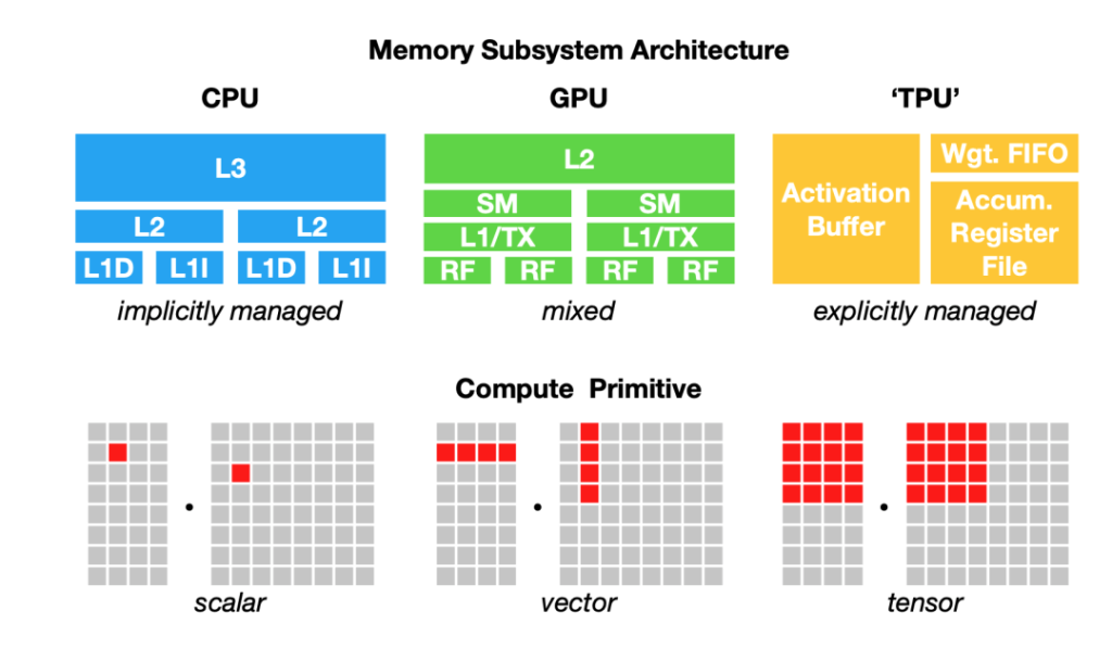 The past and present lives of machine learning compilers-5