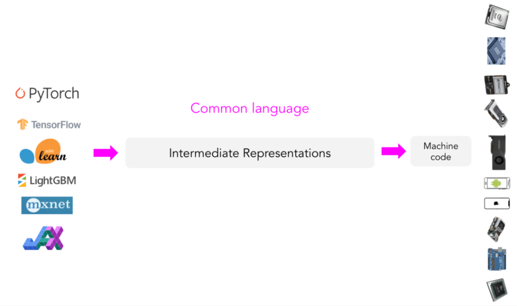 The past and present lives of machine learning compilers-7